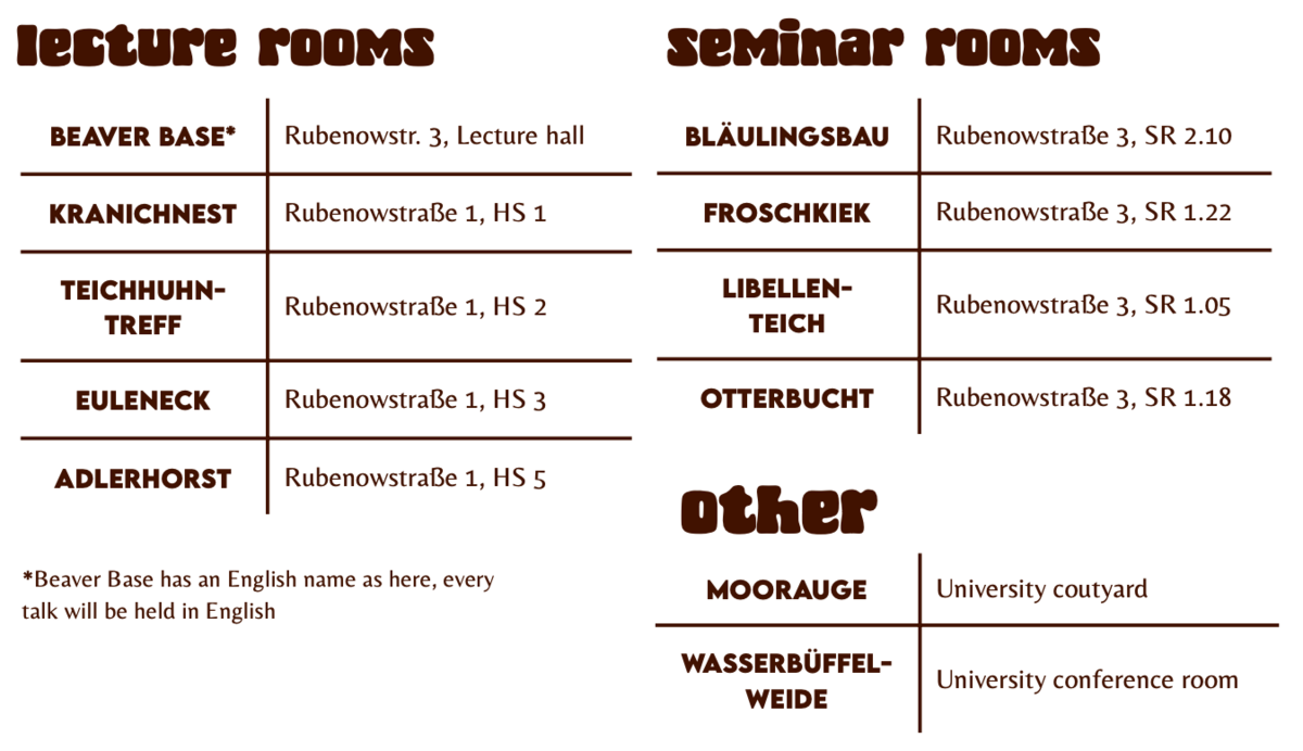 Names Map